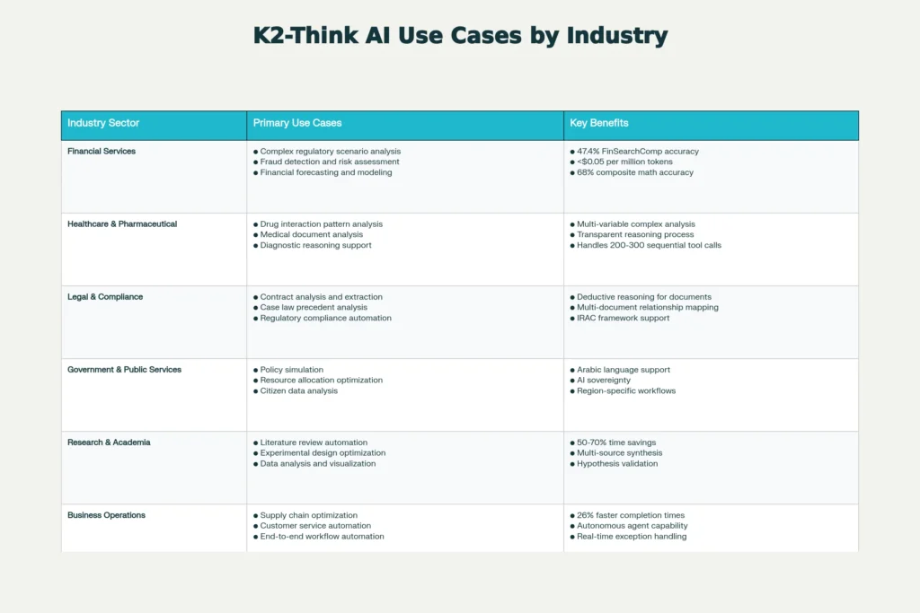 K2-Think use cases