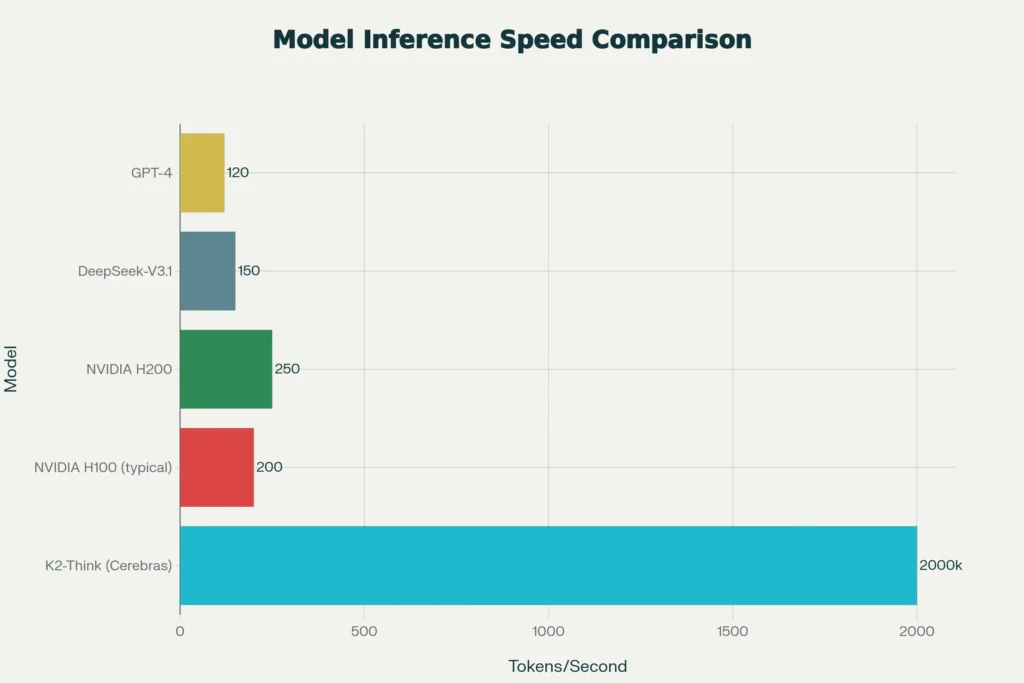 K2-Think AI advanced reasoning model logo on digital screen
