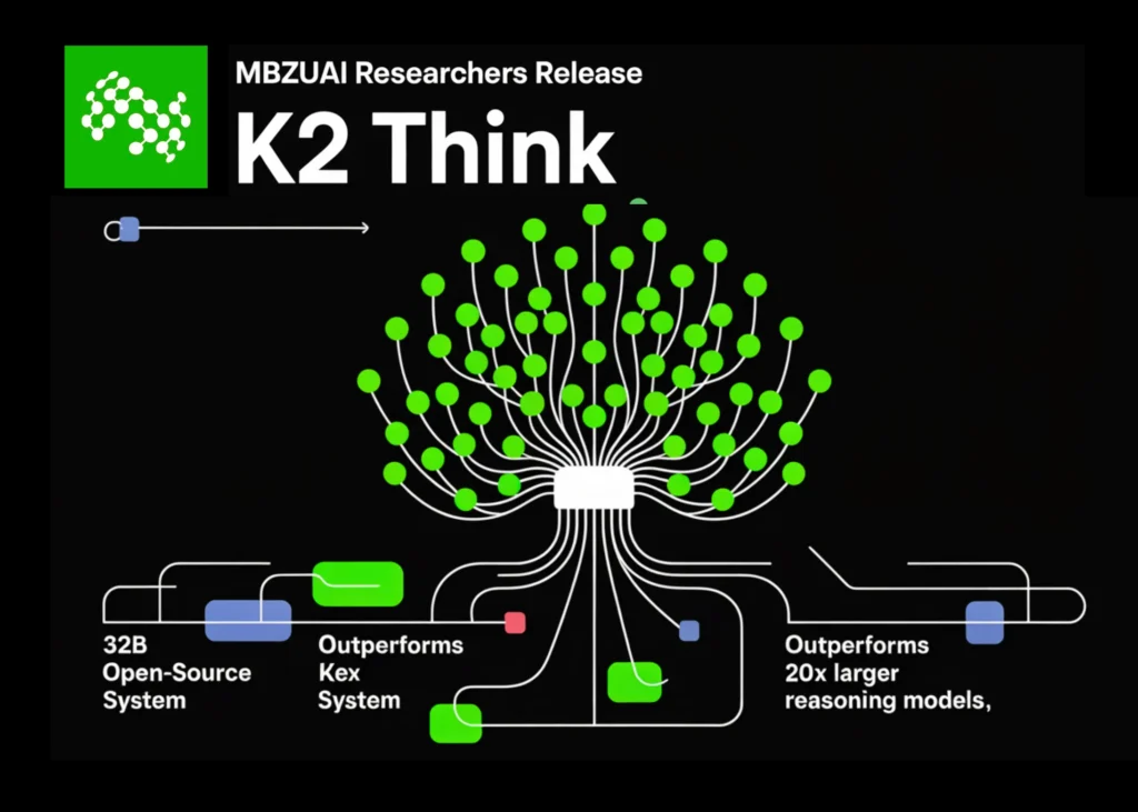 K2-Think is an open-source 32B parameter AI reasoning model from MBZUAI
