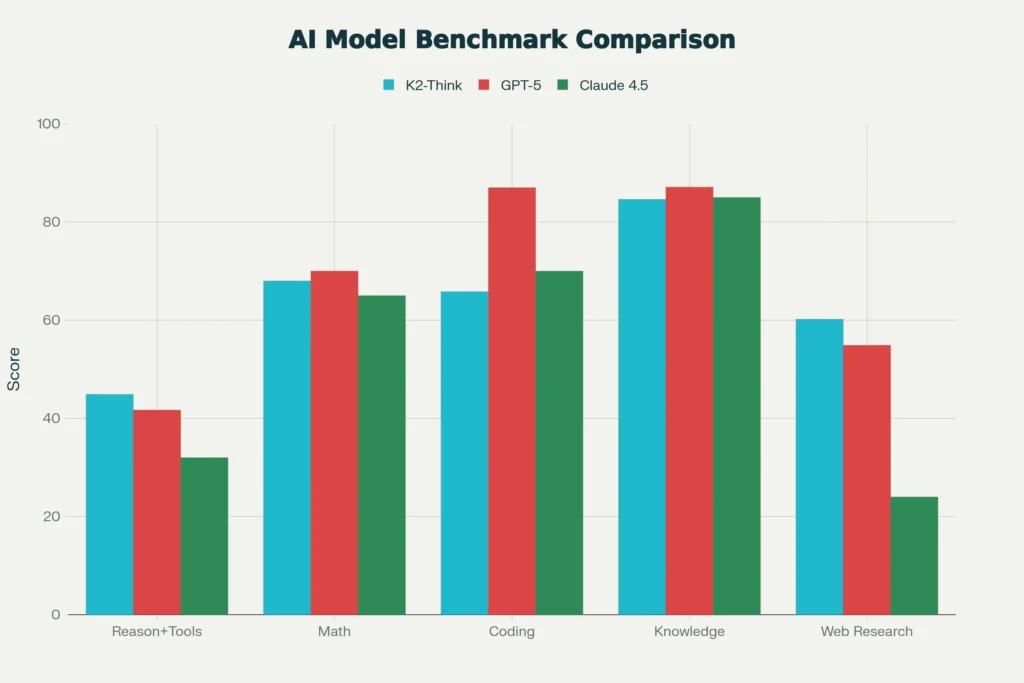 K2-Think with Python