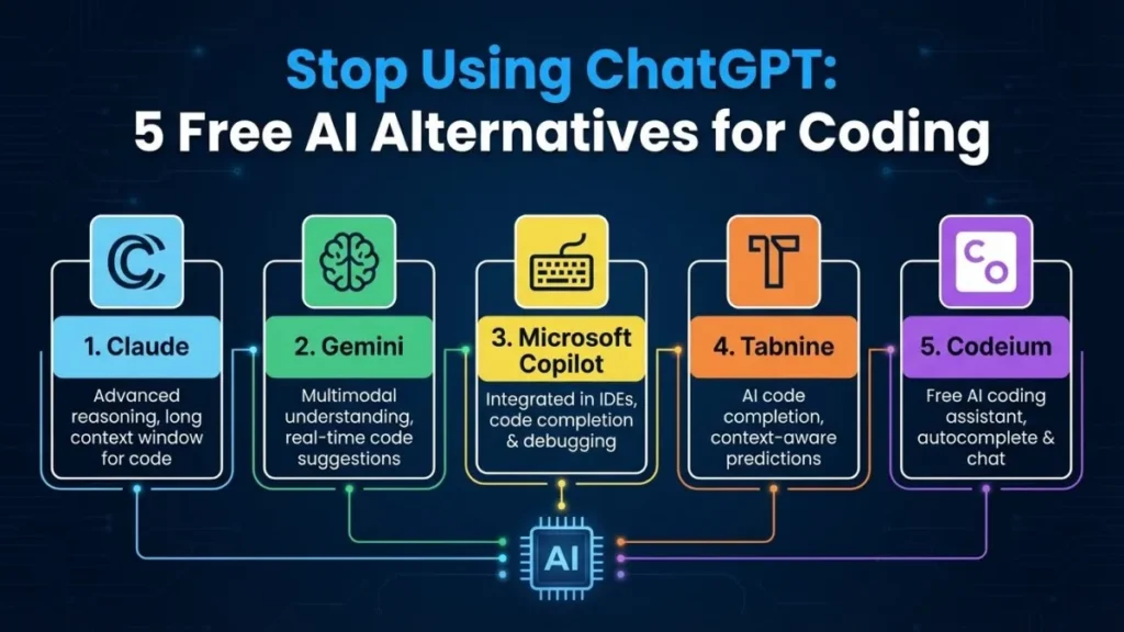 Stop Using ChatGPT: 5 Free AI Alternatives for Coding
